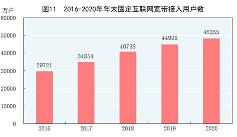 2020年中国统计公报：GDP总量1015986亿 固定资产投资增长2.7%（附图表）-中商情报网