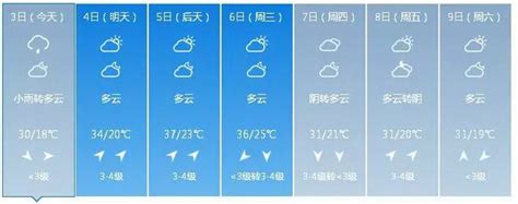 北京天气预报：11月14日——11月18日