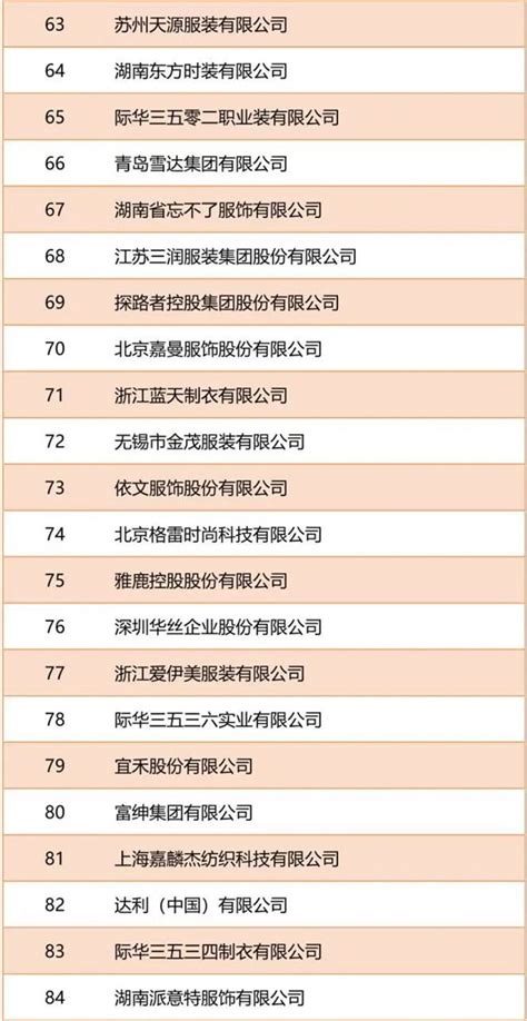 “2021年中国服装行业百强企业”名单正式发布！