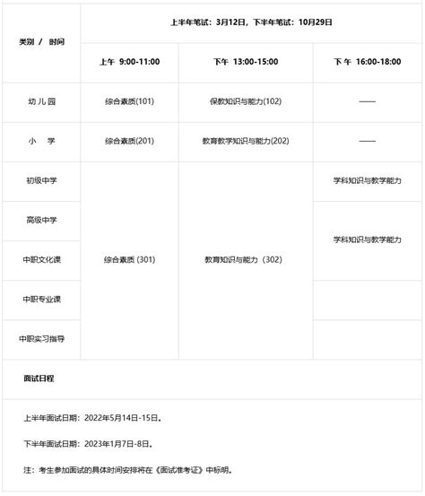 四川教资面试报名时间2022年下半年-133职教网