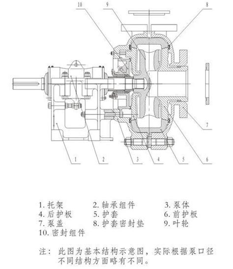 渣浆泵型号大全，表示方法全解析_渣浆泵专业制造商-达尔泵业有限公司