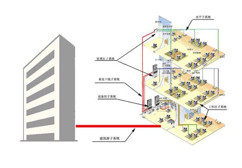 弱电工程中网络综合布线线缆如何选择-上海相煜信息科技有限公司官网