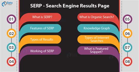 What is SERP? Everything You Need to Know About SERP - DataFlair