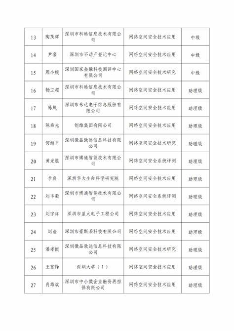 云计算需要学哪些课程内容