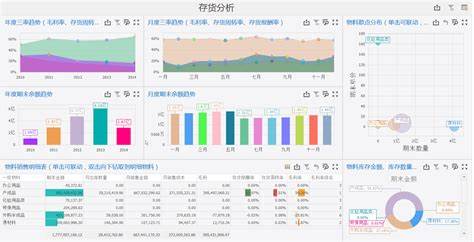 仓库数据统计和数据分析管理表