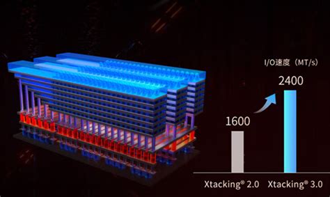 长江存储全新3D TLC闪存亮相：密度史上最高、世界顶级 - 存储 - 外设堂 - Powered by Discuz!