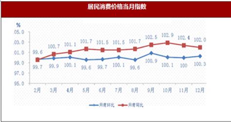 2017年江西省鹰潭市居民消费价格上涨1.7% - 观研报告网