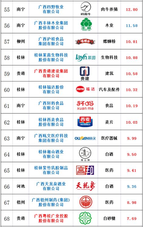 2021年广西全区商标申请人排行榜TOP100 - 知乎