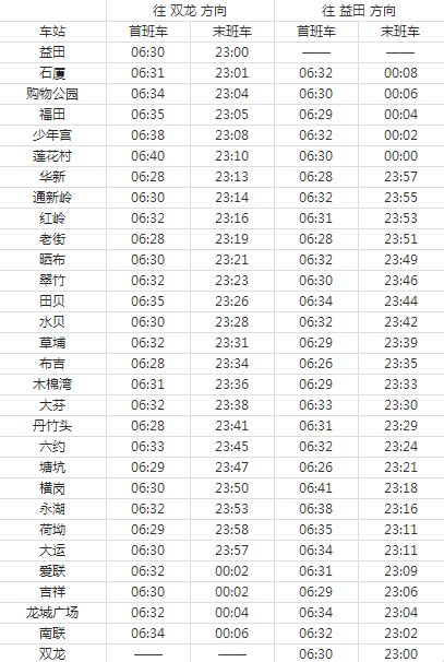 深圳地铁1-14号线完整站点名单/首末班车时间表-中商情报网