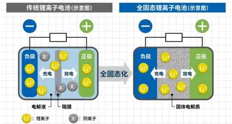 广东省先进锂电池产业集群解读