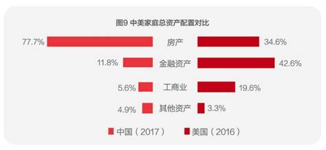 著名经济学家陈浩：谁家还没个50万？中国人平均家庭资产300万！__财经头条