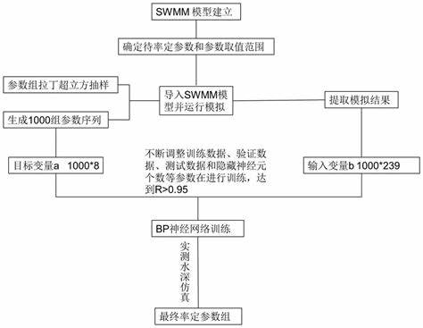 神经网络预测成功率的公式