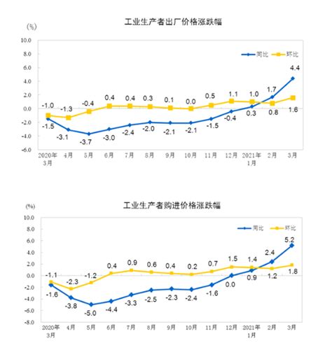 12月份CPI、PPI数据点评：CPI同比增速略有回升，PPI同比增速收窄