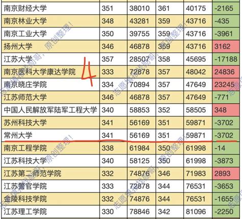 江苏省高校排名，江苏省高校排名一览表_速网百科