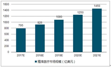 2021年“十四五”中国医疗器械行业市场前景及投资研究报告-前沿报告库