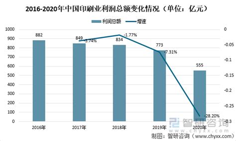 2021中国印刷行业现状及进出口分析：国内印刷产业进出口规模达240.52亿美元，同比增长26.7% [图]_智研咨询
