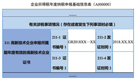 【最新】个税纳税清单双语版在上海率先上线！_密码