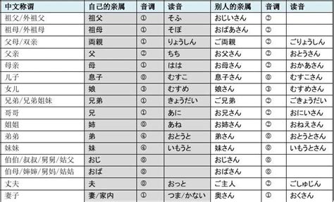 日语中亲属的称谓_word文档在线阅读与下载_免费文档