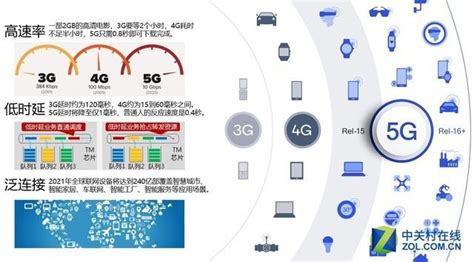 刚刚！工信部发放5G商用牌照，各家回应来了|产业|领先的全球知识产权产业科技媒体IPRDAILY.CN.COM