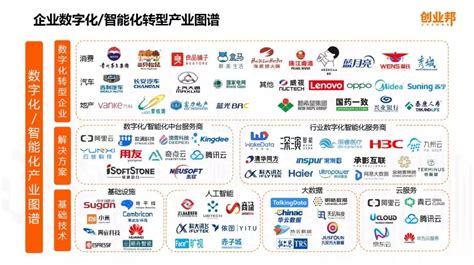 《2019中国企业数字化/智能化研究报告》发布，产业生态图谱成形__财经头条