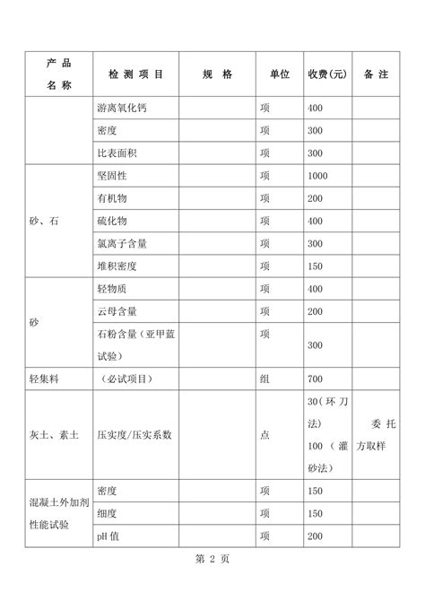 北京建设工程质量检测收费指导价(2011修订版)_文档之家