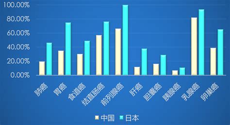【快新闻】2022/7/6 中国人均预期寿命提至77.93岁_CBG资讯