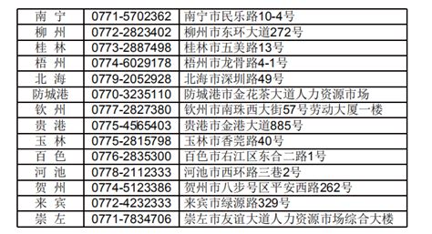 广西自治区各地劳动保障监察机构投诉举报电话