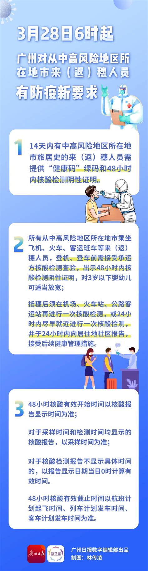 管控区域“无疫社区”可有条件申请解封！速读广州防疫最新进展-荔枝网