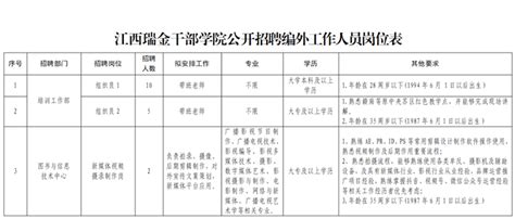 2023年江西瑞金干部学院面向社会公开招聘17名编外工作人员公告_江西公务员考试网
