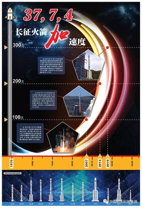 中国2020全年“火箭发射”超过50次！独居世界第一！