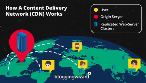 什么是CDN：Content Delivery Network内容分发网络（案例详解）-阿里云开发者社区