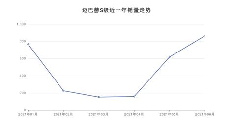 2022年8月份国内纯电动车销量排行 8月份国内纯电动车销量排行（起售价为当月官方公布的指导价）40万以上：30万-40万：20-30万：10 ...