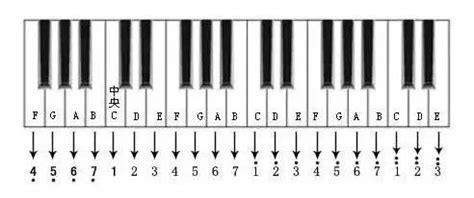 刘诗昆讲钢琴基本功：十五个必知的音阶与琶音弹奏方法 - 知乎