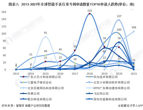 2019年中国智能手表行业分析报告-产业供需现状与未来趋势预测 - 观研报告网