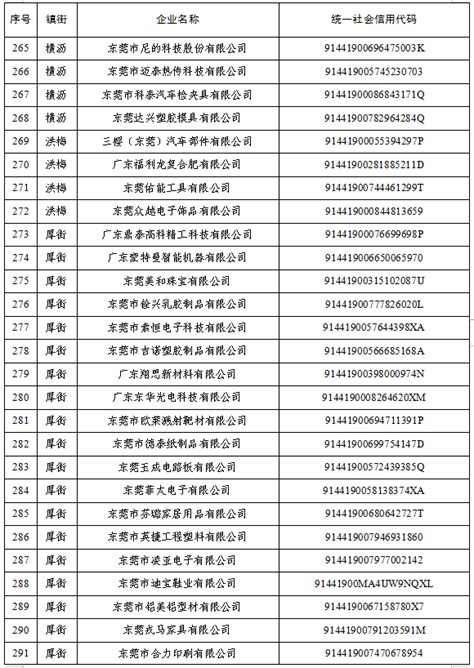 东莞：2019年东莞市协同倍增企业名单发布（附完整名单）-中商情报网