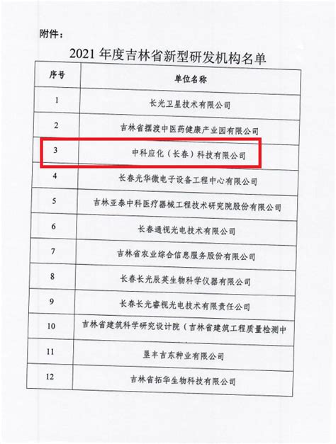 应化科技公司获得吉林省新型研发机构认定----中国科学院长春应用化学科技总公司