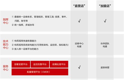 华为云确定性运维，为政务云平台稳定可靠运行保驾护航-云社区-华为云