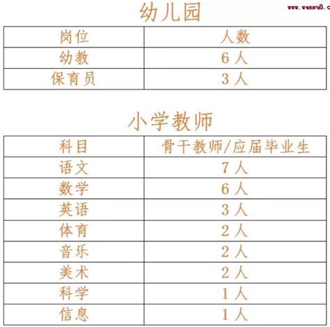 2023年湖南湘西吉首市教育和体育局下属事业单位公开招聘教师87人（5月31日起报名）