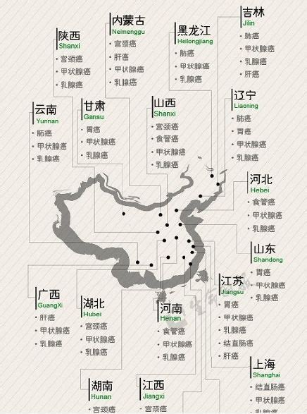 新版中国癌症地图发布 图解各种癌症及高发省份--陕西频道--人民网