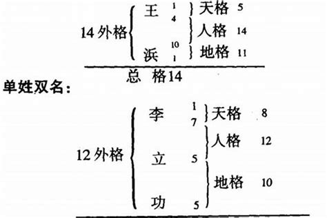 五格姓名测试，中国小孩爆款姓名背后的五格剖象法_可可情感网