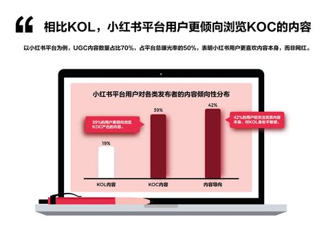 品牌用户转KOC的精细化运营 | 青瓜传媒