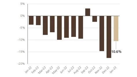 Counterpoint：苹果 iPhone 高端市场市占率 57%，vivo 超 OPPO 拿下第三 - 通信终端 — C114通信网