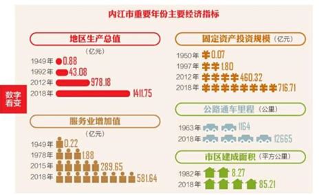 三变让内江在成渝城市群中崛起 2020年将建成双百城市_澎湃号·政务_澎湃新闻-The Paper