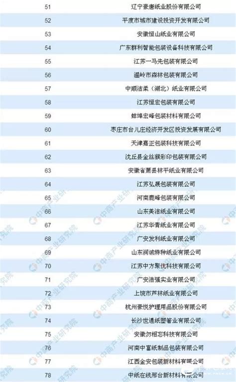2020年度中国包装百强企业排名公示 纸业网 资讯中心