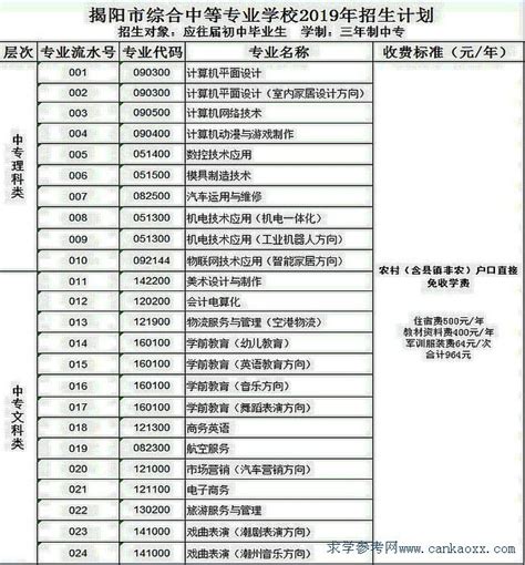 2019年揭阳市综合中等专业学校招生计划专业代码_广东招生网
