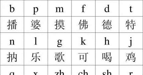 0基础怎么学拼音打字|打字|汉语拼音|拼字_新浪新闻