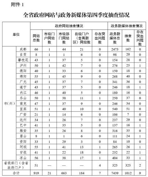 2021年领导班子职责分工调整通知-平江县政府门户网