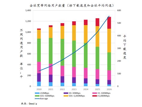中国电信宽带套餐价格表_2021电信宽带最新套餐价格表