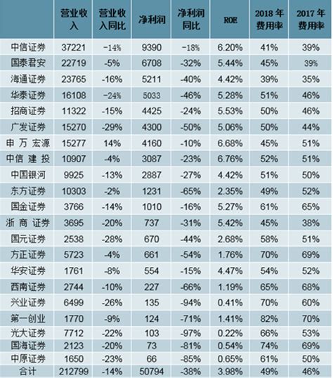 券商市场分析报告_2021-2027年中国券商市场前景研究与投资策略报告_中国产业研究报告网