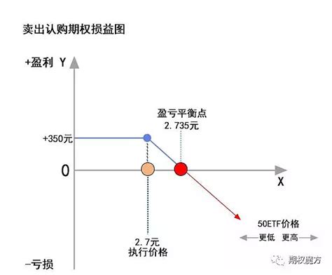 投融资协议中的8个代表性核心术语(7)——反稀释 (Anti-Dilution)